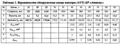 Обнаружитель маневра баллистической ракеты по фиксированной выборке квадратов дальности (патент 2615783)