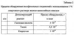 Способ определения полифенольных соединений методом ступенчатого элюирования в тонком слое сорбента (патент 2597661)