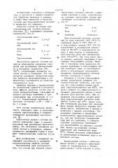 Состав для газовой нитроцементации стальных изделий (патент 1142524)