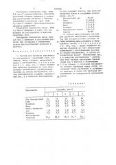 Состав для пропитки абразивного инструмента и способ его приготовления (патент 1479264)