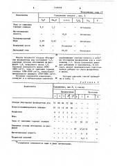 Сырьевая смесь для изготовления силикатных изделий (патент 1126556)