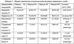 Способ производства ржано-пшеничного хлеба (патент 2622671)