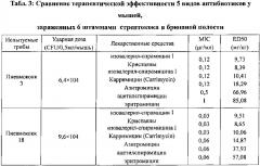 Левоизовалерилспирамицин ii, препараты, способ приготовления и употребления (патент 2647236)