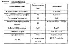 Моющие средства для стирки и чистящие композиции, содержащие полимеры с карбоксильными группами (патент 2614765)