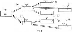 Способ связи для дистанционного считывания показаний счетчиков (патент 2455763)