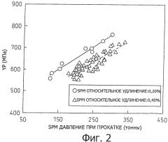 Способ обеспечения информацией о материале листовой стали для отгрузки и способ использования такой информации (патент 2441724)