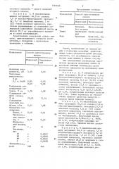 Способ производства сухих плодово-ягодных киселей (патент 1563660)