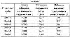 Способ количественного определения серебряной соли сульфадимидина (патент 2646786)