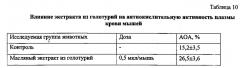 Способ получения масляного экстракта из голотурий, обладающего биологически активными свойствами (варианты) (патент 2562592)