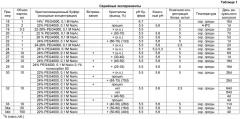 Кристаллические антитела против il-12 человека (патент 2476442)