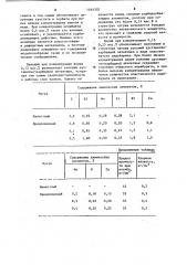 Легированный белый чугун для отливки мукомольных валков (патент 1164302)