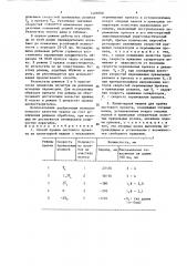 Способ правки листового проката и планетарная машина для его осуществления (патент 1400700)