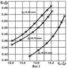 Способ изготовления металлопористых катодов из вольфрамового порошка (патент 2297068)