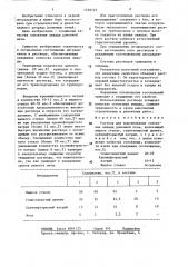 Раствор для выравнивания основания лещади доменной печи (патент 1439127)