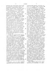 Устройство для управления синхронизацией памяти (патент 1472893)