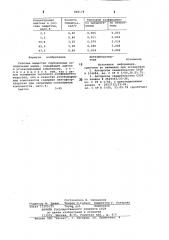 Рабочее вещество сорбционныххолодильных машин (патент 800178)