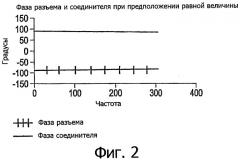 Устройство для компенсации перекрестной помехи в телекоммуникационном соединителе (патент 2322741)