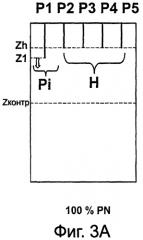 Способ регулирования рабочих параметров активной зоны ядерного реактора, работающего на воде под давлением (патент 2418330)