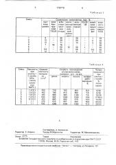 Сырьевая смесь для изготовления асбестоцементных теплоизоляционных изделий (патент 1738778)