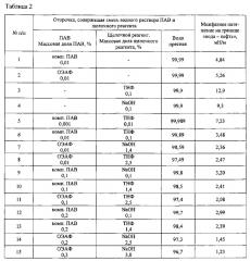 Способ выравнивания профиля приёмистости в нагнетательной скважине (патент 2610961)