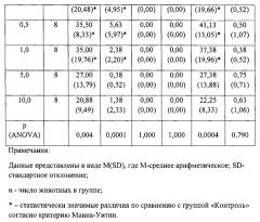 Замещенные дипептиды с нейропсихотропной активностью (патент 2573823)