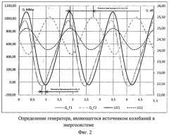 Способ выявления источника синхронных колебаний (патент 2521768)