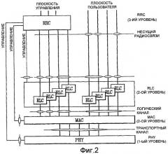 Способ и устройство для передачи/приема блоков передачи мвмs (патент 2366090)