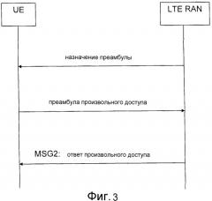 Выбор режима передачи во время процедуры произвольного доступа (патент 2450450)