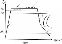 Способ изготовления пружин из стали (варианты) (патент 2411101)