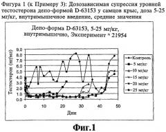 Фармацевтическая гелевая композиция для лечения заболеваний, способ ее получения и соответствующий набор (патент 2333743)