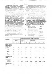 Композиция для изготовления защитного покрытия (патент 1392055)