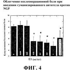 Способы лечения послеоперационной боли введением антагониста фактора роста нервов и композиции, содержащие фактор роста нервов (патент 2338555)