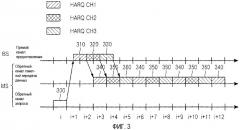 Устройство и способ назначения канала в системе мобильной связи с использованием гибридного запроса автоматической повторной передачи (harq) (патент 2316116)