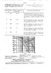 Способ закалки цилиндрических длинномерных стальных изделий (патент 1444365)