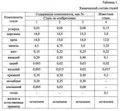 Износостойкая метастабильная аустенитная сталь (патент 2656911)