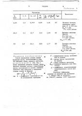 Способ определения степени помола бумажной массы (патент 746005)