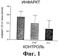 Применение производных фумаровой кислоты для лечения сердечной недостаточности и астмы (патент 2313339)