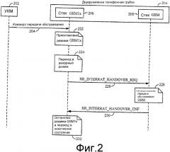Система и способ жесткой передачи обслуживания gsm (патент 2380859)
