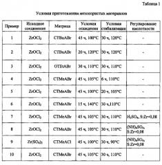 Способ получения носителя катализатора превращений углеводородного сырья на основе мезопористого материала (патент 2584951)