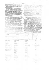 Способ получения 7-метоксицефалоспоринов или их солей с щелочными металлами (патент 948292)
