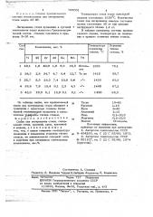 Сплав для легирования стали (патент 705001)