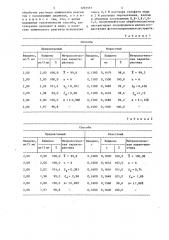 Способ определения анаприлина (патент 1293591)