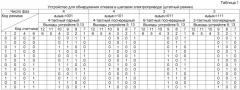 Устройство для обнаружения отказов в шаговом электроприводе (патент 2523048)