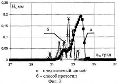Способ запуска дизельного двигателя (патент 2403432)