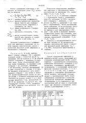 Способ определения нафталина в каменноугольной смоле (патент 1610435)