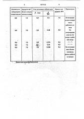 Способ обработки канала волоки (патент 1811932)