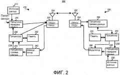 Способ и оборудование для самонастройки информации в системе связи (патент 2502233)