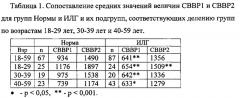 Способ количественной оценки суточной вариабельности сердечного ритма (патент 2614886)