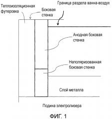 Системы и способы защиты электролизеров (патент 2644482)