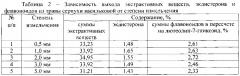 Способ получения средства, обладающего стресспротективной и антиоксидантной активностью (патент 2619856)